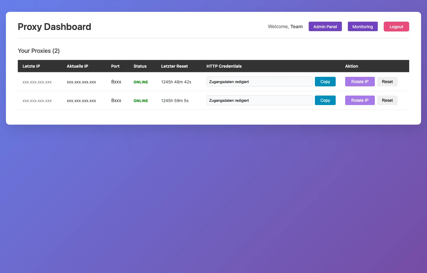 Screenshot des Anon Connect Dashboards mit redigierten Zugangsdaten